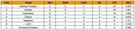 Senior Women’s T20 Trophy 2023 Points Table